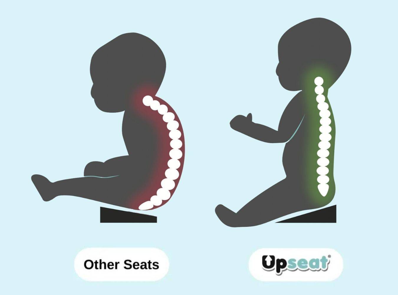 Ghế hỗ trợ ngồi cho bé